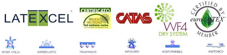 Le certificazioni della lastra in lattice EX730